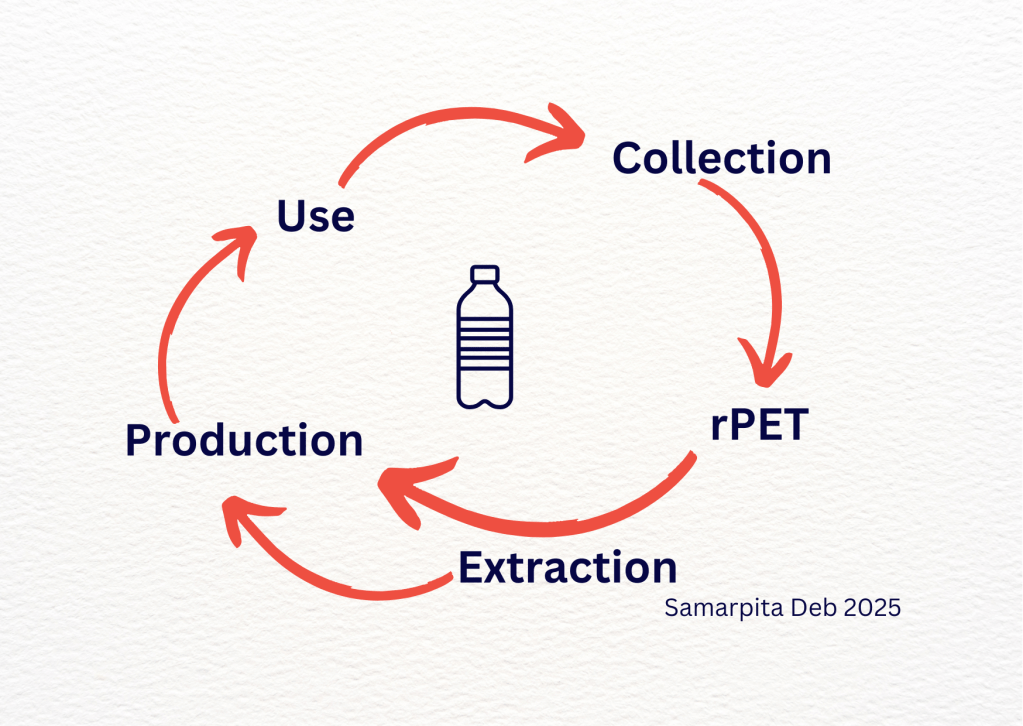 Germany’s Successful Battle with Single Use&nbsp;Bottles